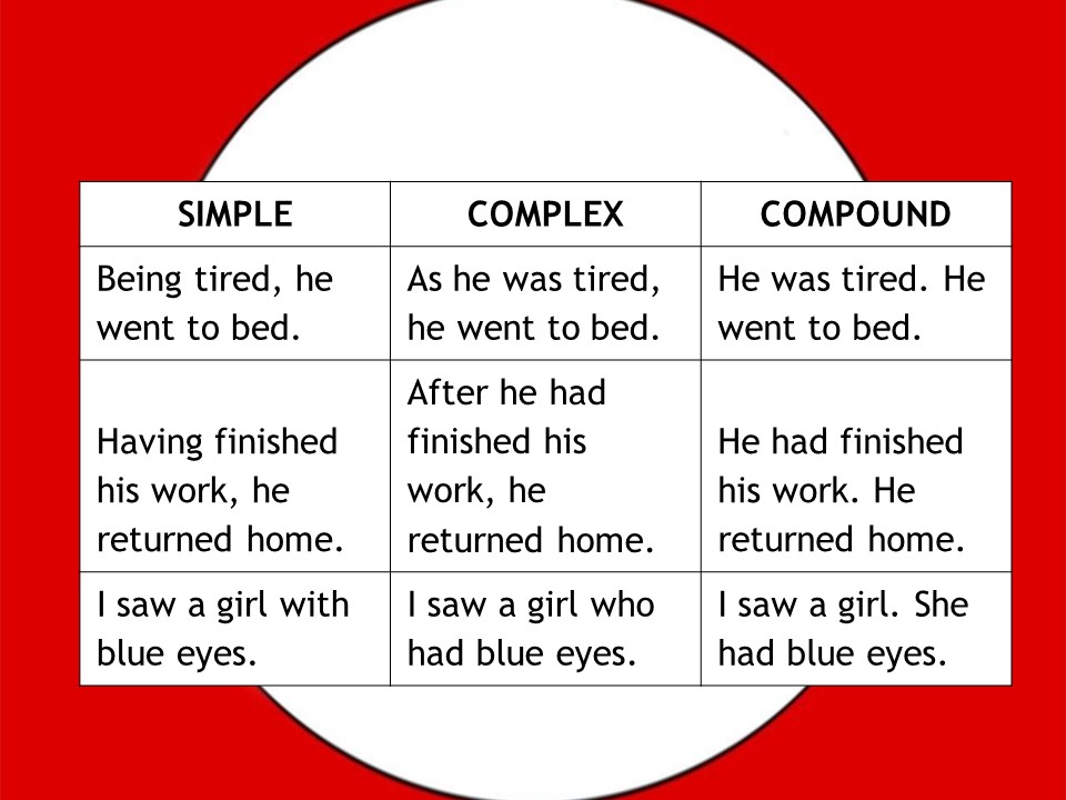 Compound Complex Compound Complex And Simple Sentences Quiz